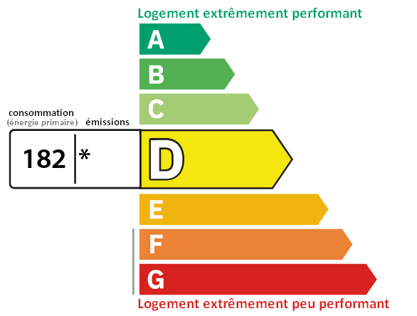 dpe