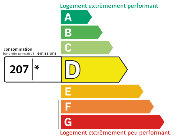 dpe
